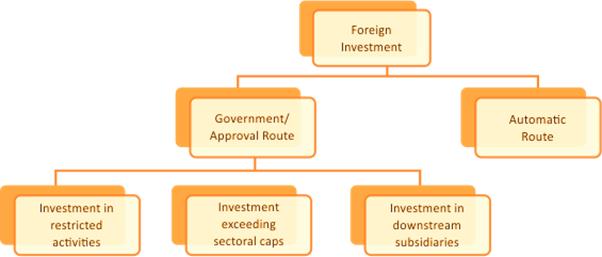 types of business entities that can be set up in India